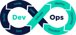 ¿Qué es y que hace un Devops?